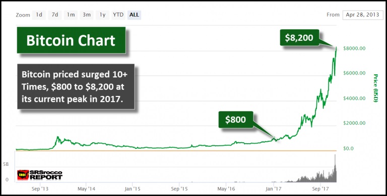 Time Sell Gold And Silver To Buy Bitcoin