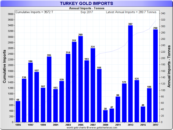 Central Bank of Turkey