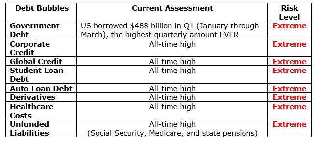 Debt and credit