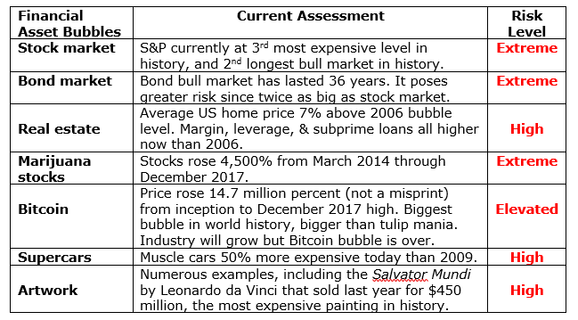 Market and investment bubbles