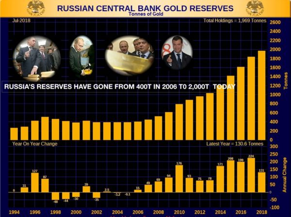 This gold is then bought by China