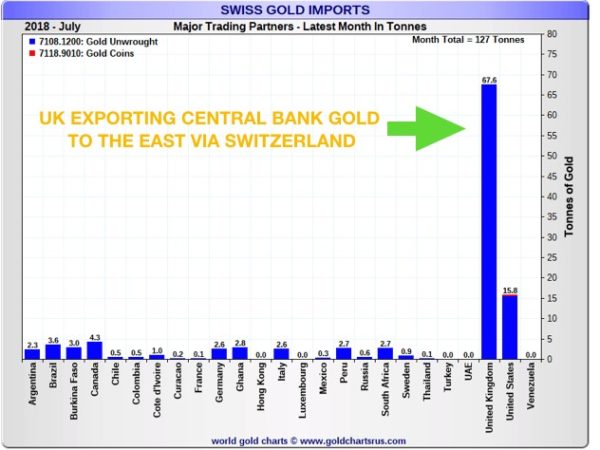 Central Banks