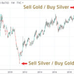 Gold Silver Ratio